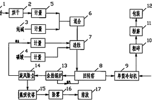 陶质砖及其制备方法