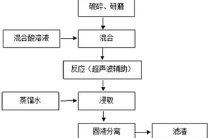 脱硝滤袋的制备方法