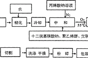 尖晶石结构钛酸锂的制备方法