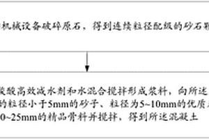 无铅NBT基陶瓷材料及其制备方法