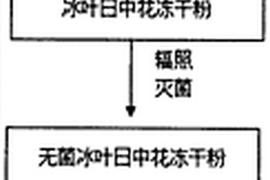 微孔复相装饰陶瓷的制备方法
