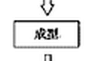 儿童奶粉及其制备方法