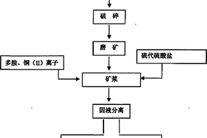 底泥修复剂及其应用于底泥原位修复的方法