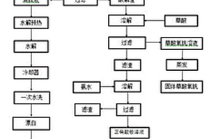 微波改性竹炭制备复合肥的方法