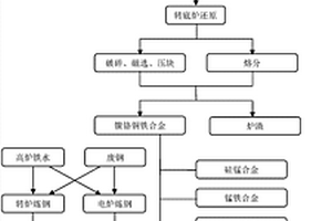粘土型金矿堆浸法选矿生产工艺