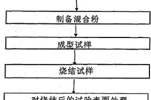采矿用矿石连续提升机