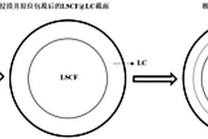 高硫铜矿的铜硫分离选矿方法