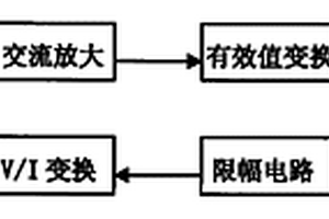 负离子防雾霾纱窗