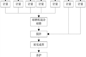 碳浆法选矿矿浆中铜离子的处理