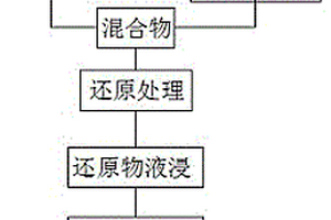 晶质铀矿的活化浮选方法
