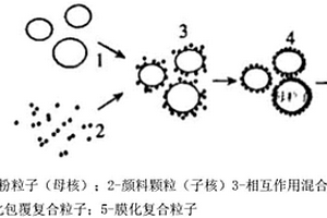 煤矿开采的煤矿机电设备