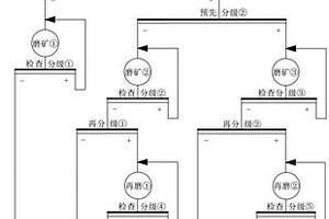 低品位钛铁矿石的磁－浮联合选矿方法