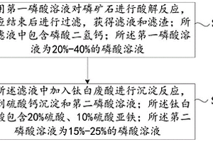 粘土型金矿堆浸法选矿工艺