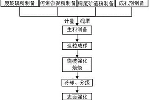 钼矿智能选矿装置