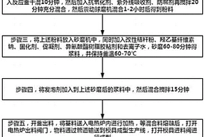 露天煤矿矿区废弃裸地生态修复方法
