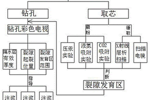 冶金矿物化学分析用矿石磨粉装置