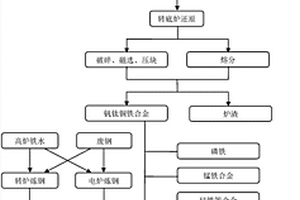 以陶瓷球为介质的矿物细磨和超细磨磨矿方法