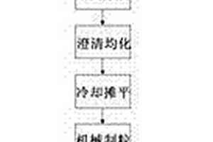 从橄榄石-蛇纹石矿中提取矿物的方法