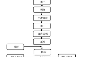 煤矿强矿压巷道定向解危方法
