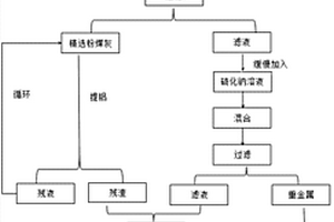 原矿矿浆的管道输送工艺