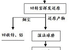 富含钙铁辉石、钙铁榴石低品位白钨矿的选矿方法