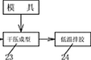 铁矿尾矿固化剂、制备方法与使用方法