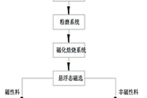 煤矿开采的煤矿机电设备