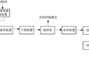 铁锡锌多金属矿综合回收选矿方法
