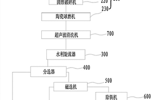 激光改性铁矿石尾矿材料制备纳米颗粒肥的方法