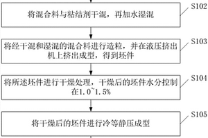 采用难选矿、复合矿和含铁废料还原分离金属铁的方法