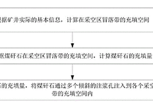 判断碱性岩型矿床成岩成矿年代方法