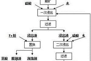 铝土矿矿产勘查用取样装置
