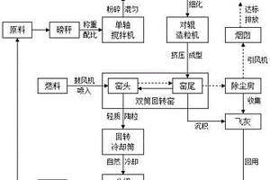 静态深度还原磁化铁矿石的工艺系统及利用该系统深度还原磁化铁矿石的方法