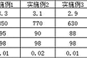 以铅锌矿浮选矿渣为原材料制建筑制品及预制构件的配方