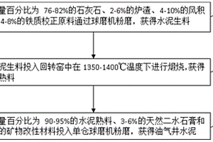 碳酸钠转化处理铅基金矿或铅矿工艺
