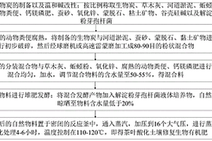 用于矿山中的卸矿井安全防护网