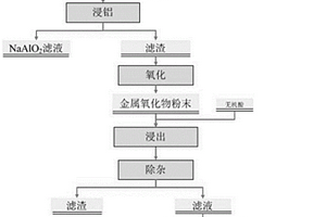 仓前湿式预选法磁选混合矿的选矿方法