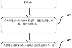 金属矿井下放矿机无线控制装置