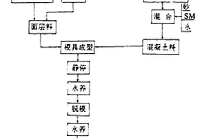 防止矿山尾矿库从初期坝渗漏浑水的结构