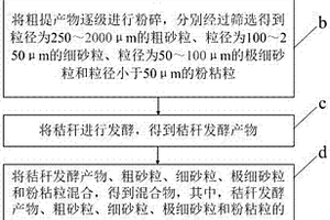 复杂多金属稀土矿的选矿分离富集的方法