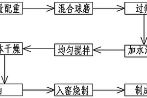 用于检测钨矿中掺杂含钨废合金的磨矿制样装置