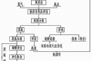 选矿车间磷矿石在线磁选除废