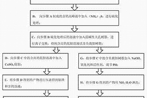 煤矿掘进用矿渣清理装置