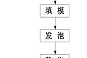 冲击破碎清理装置