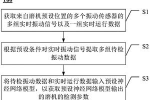 高精度圆锥破碎机