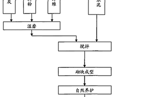 单缸液压圆锥破碎机模糊控制系统