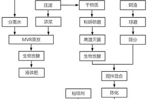 破碎机衬板