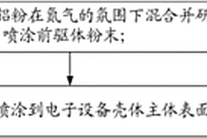出料粒度可调的立式复合式破碎机