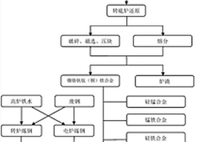 定向振动颚式破碎机