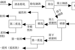 环形串车式防破碎煤仓